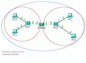 Domeny_rozgloszeniowe_i_kolizyjne2