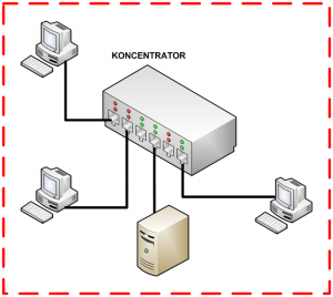 domena_kolizyjna_koncentrator