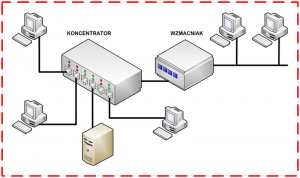 domena kolizyjna koncentrator + wzmacniak