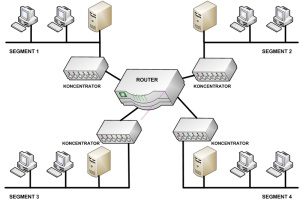 segmentacja sieci router