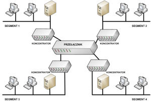 segmentacja sieci switch