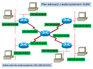adresacja vlsm